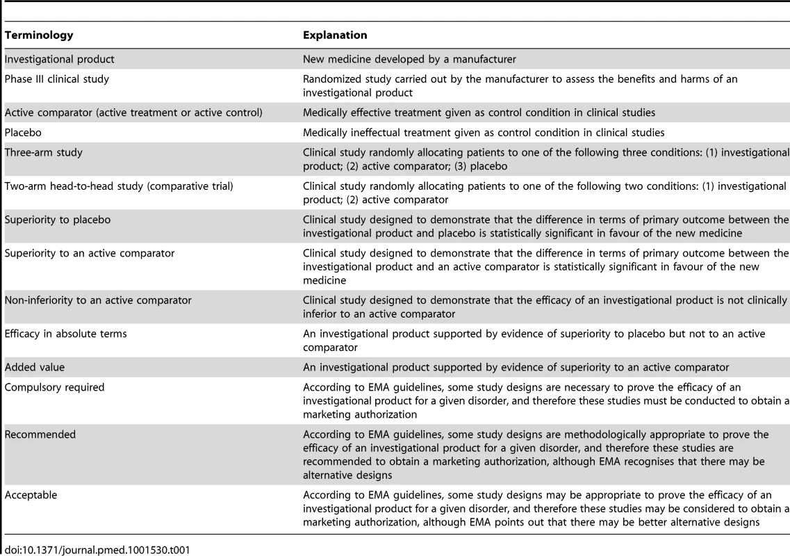 Table 1. Glossary of Regulatory Terminology