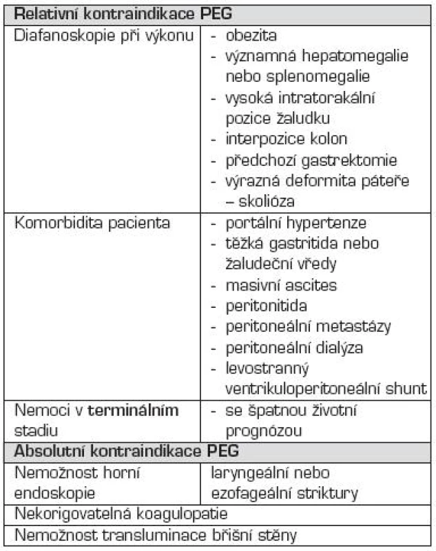 Kontraindikace perkutánní endoskopické gastrostomie (PEG).