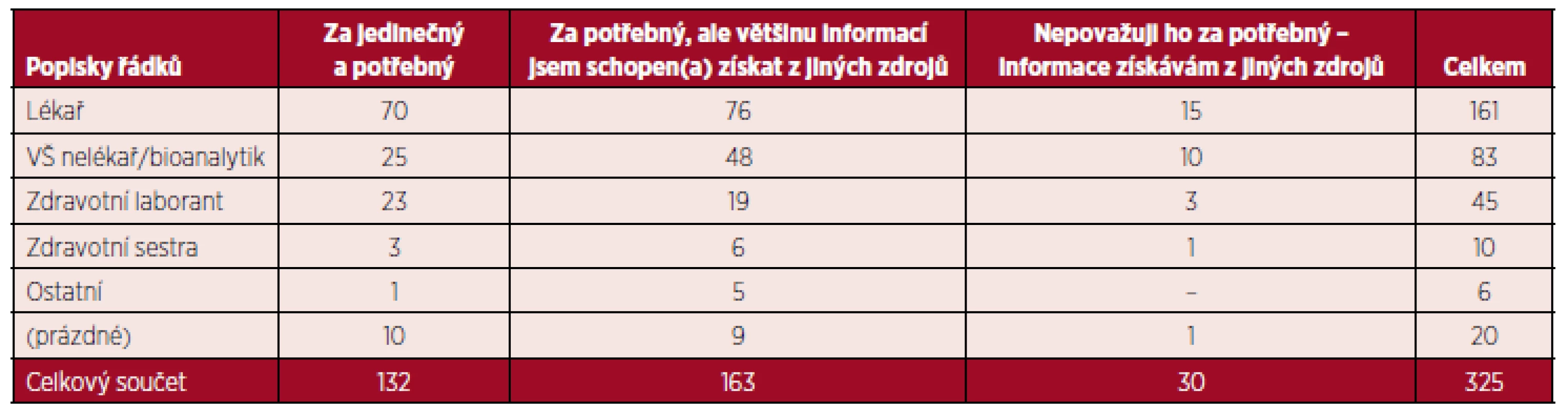 Časopis považuji