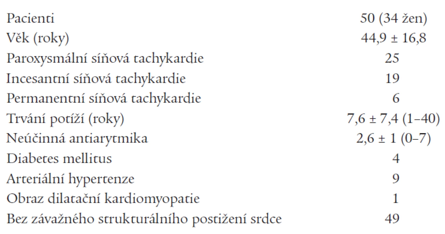 Charakteristika souboru pacientů.