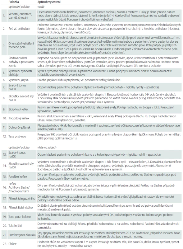 Základní neurologické vyšetření – doporučení.