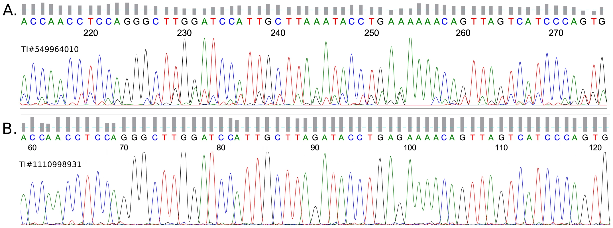 G-to-A sequencing artifact.