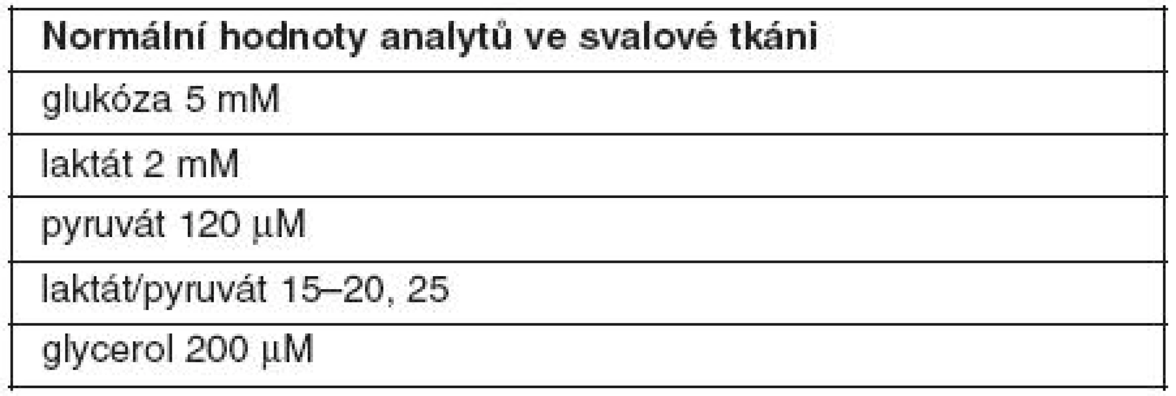 Molekuly související s energetickým metabolismem buňky