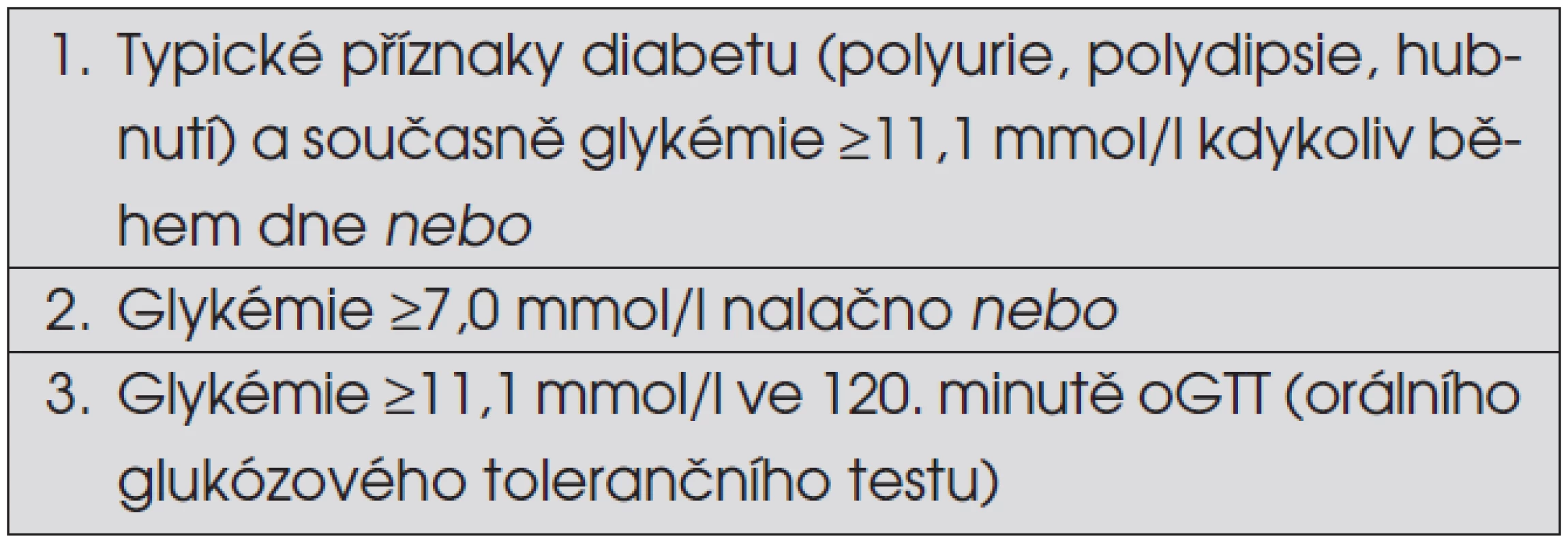 Diagnostická kritéria diabetes mellitus podle ADA (Americké diabetologické asociace) a WHO (Světové zdravotnické organizace). Hodnoty glykémie se rozumějí v žilní krvi.