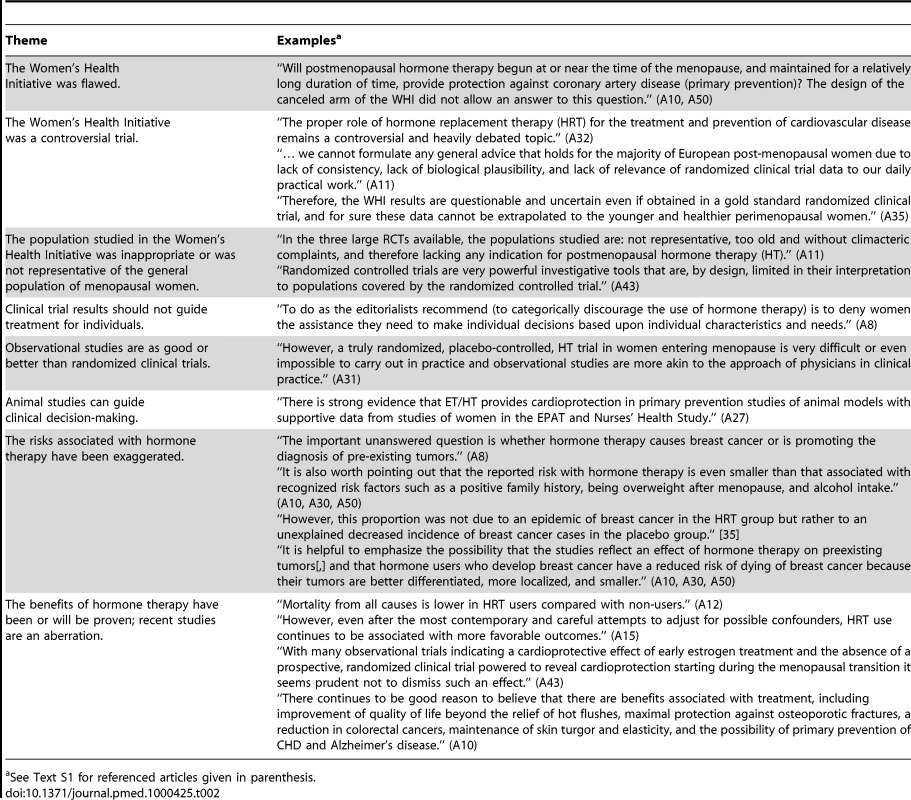 Themes consistently identified in promotional articles, with examples.