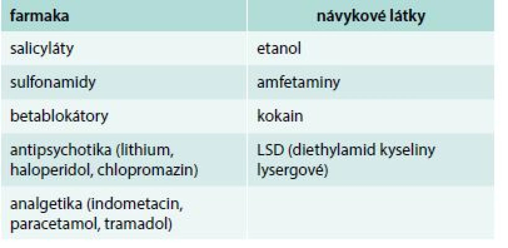 Některá nediabetická farmaka a návykové
látky rizikové pro rozvoj hypoglykemie.
Upraveno podle [25]