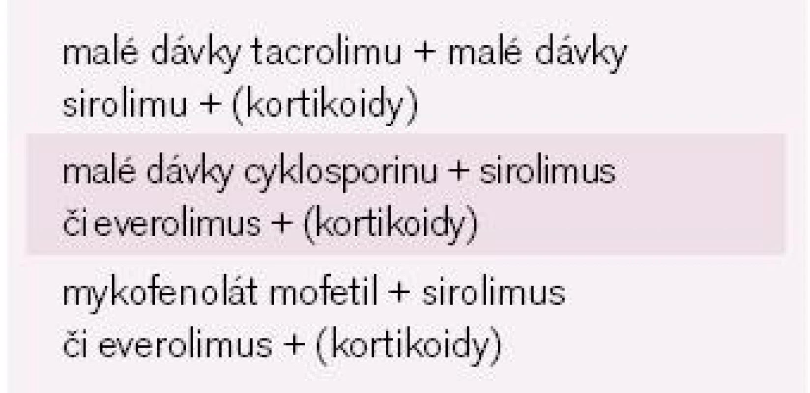 Možnosti podávání TOR inhibitorů.