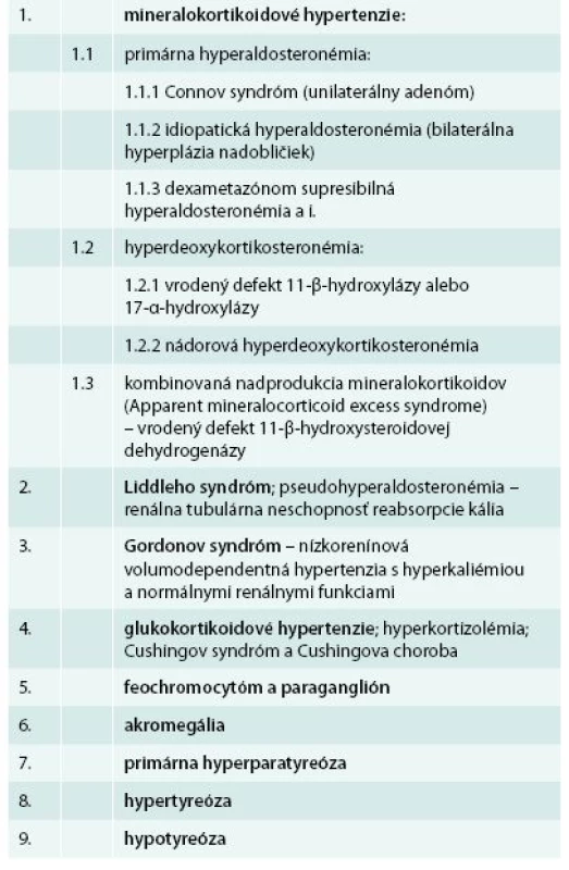 Etiológia endokrinnej artériovej hypertenzie [8–14]