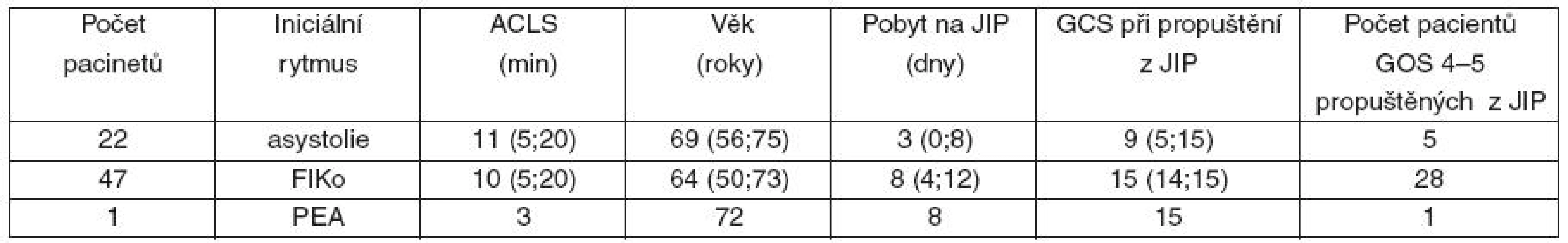 Přeživší