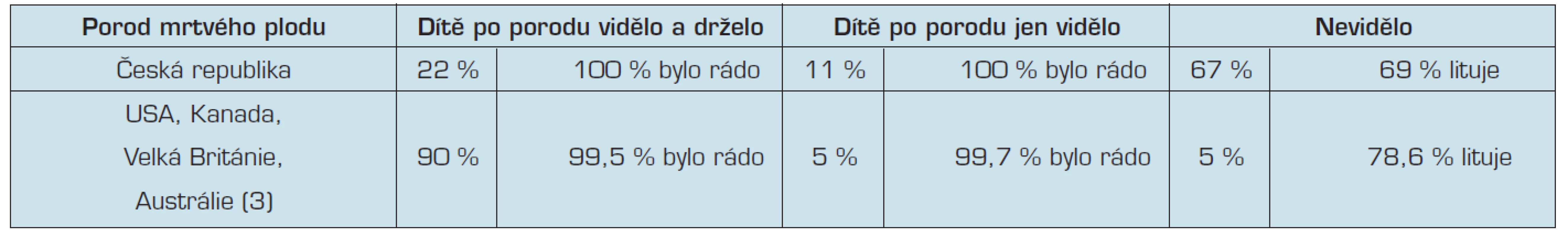 Srovnání naší a mezinárodní studie (3)