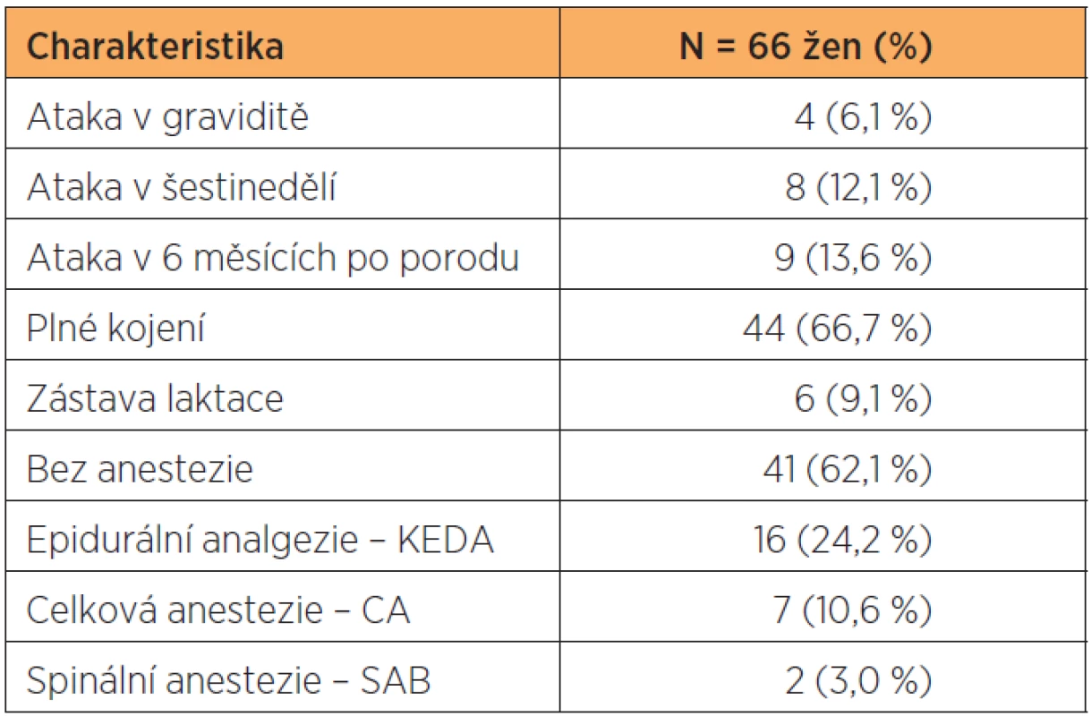 Vliv těhotenství na roztroušenou sklerózu – vznik akutní ataky, kojení a použití epidurální analgezie