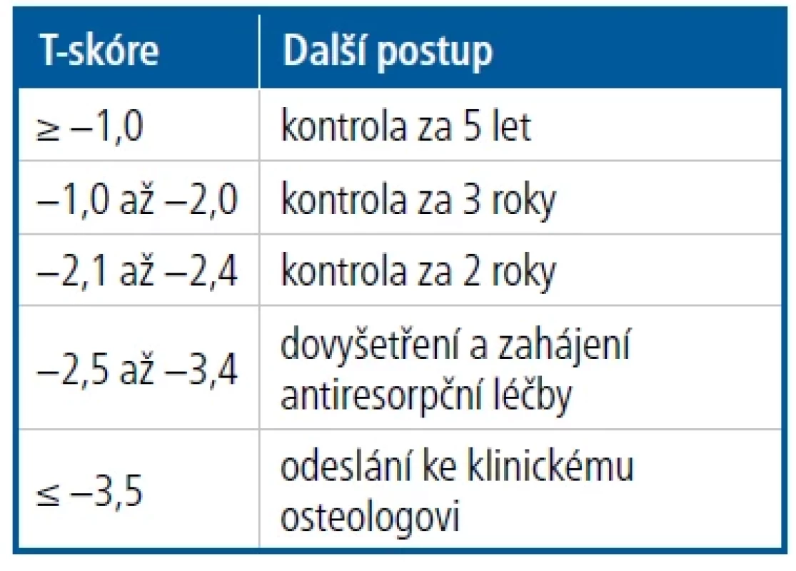 Vyhodnocení podle T-skóre