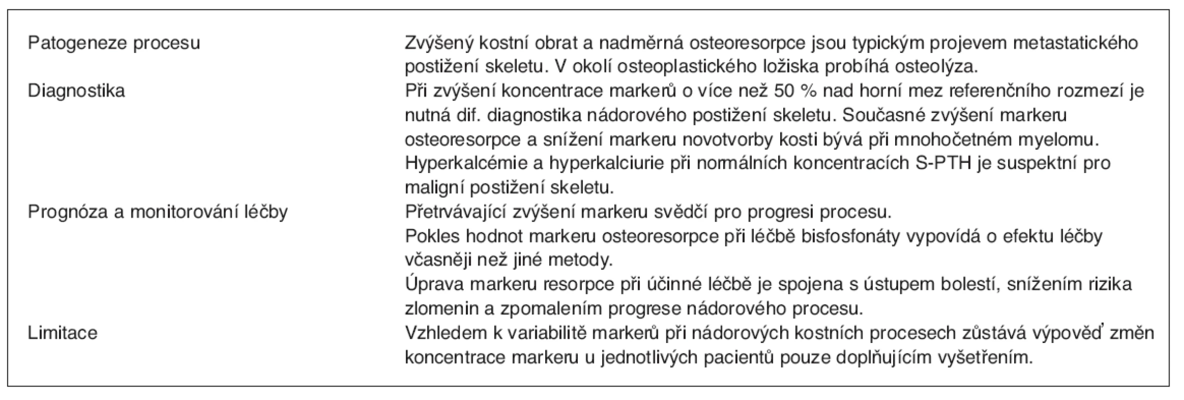 Přínos a omezení biochemických markerů kostní remodelace při nádorovém postižení skeletu