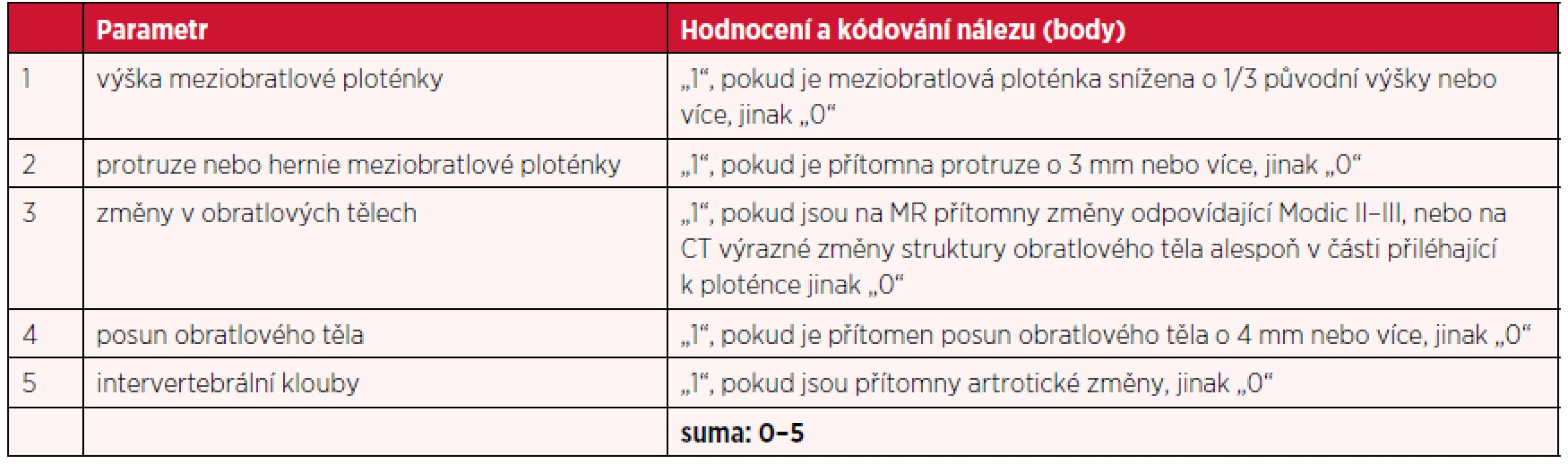 Hodnocené parametry nálezu na magnetické rezonanci a jejich kódování