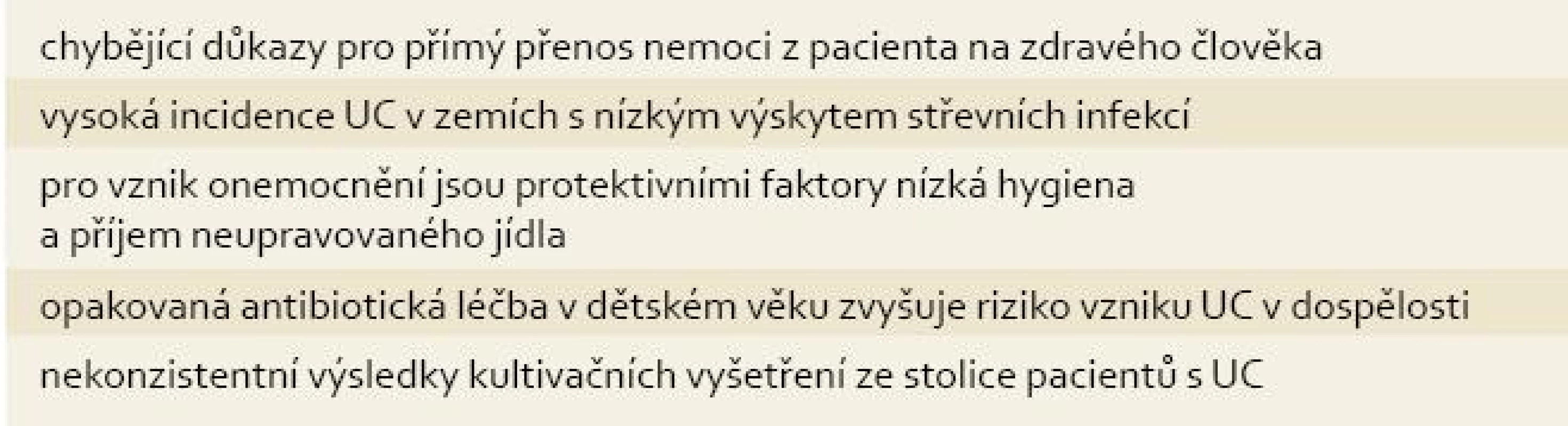 Argumenty proti infekční etiologii UC.
Tab. 1. Arguments against the infectious aetiology of UC.