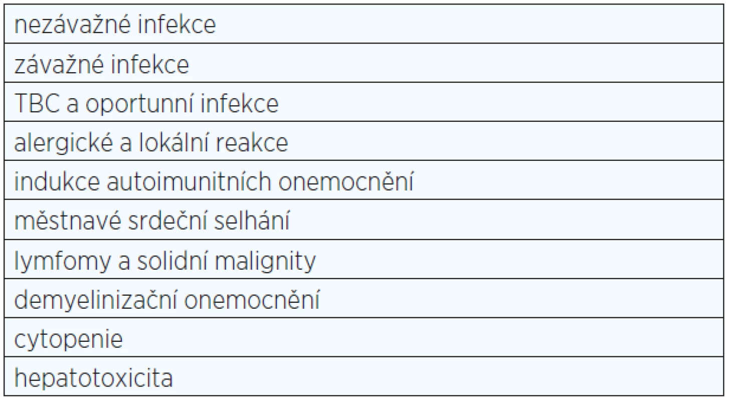 Nežádoucí účinky při anti-TNF léčbě
