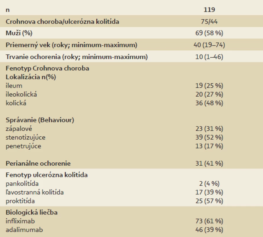 Základné demografické charakteristiky súboru pacientov.
Tab. 2. Patients´ demographic characteristics.