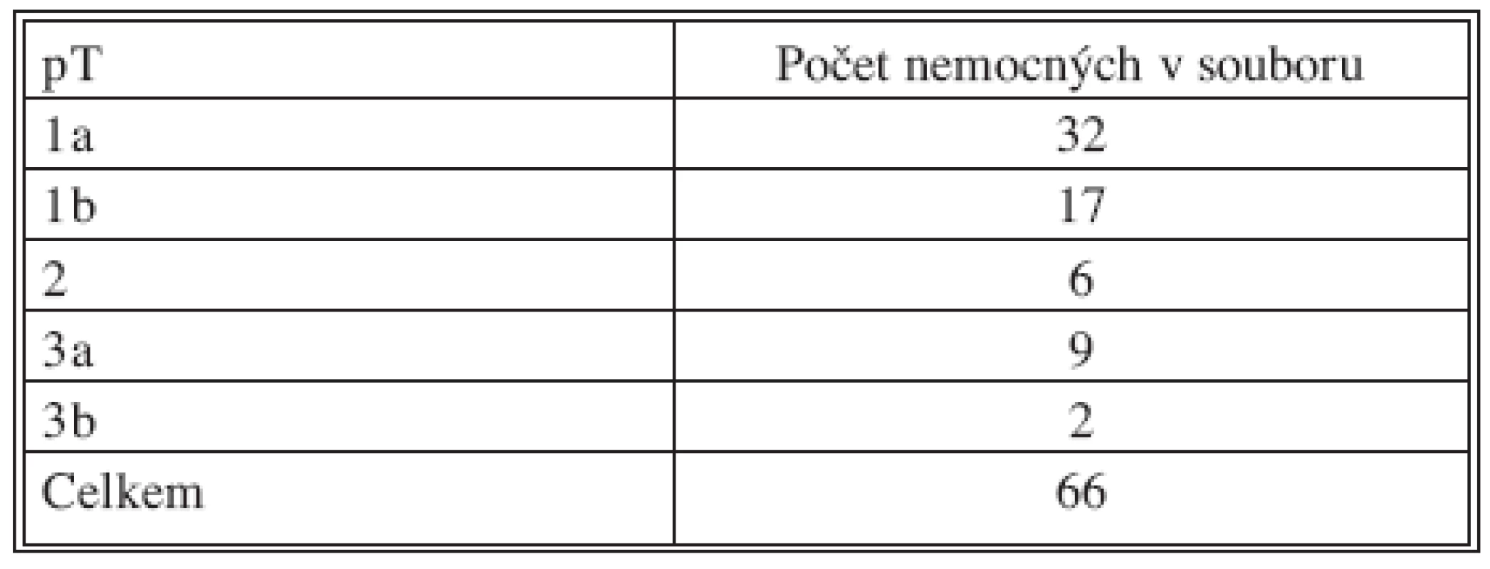 Soubor nemocných