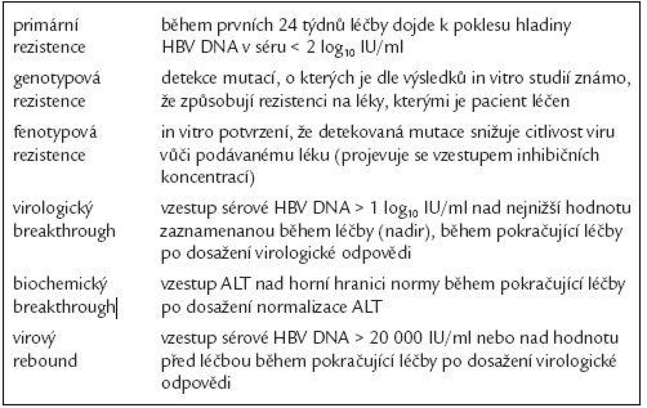 Definice termínů týkajících se rezistence na nukleosidová či nukleotidová analoga používaná k léčbě chronické  infekce HBV.