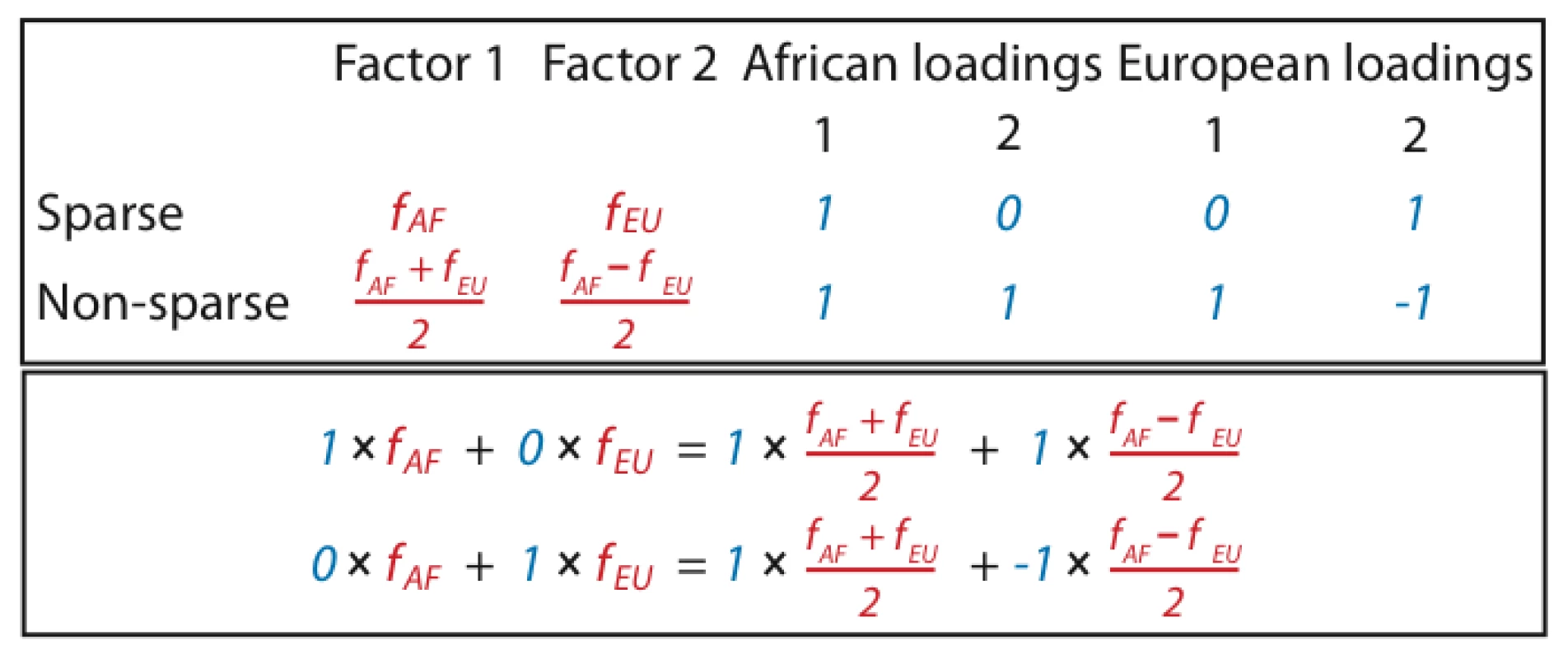 Illustration of two different ways that African and European individuals could be represented.