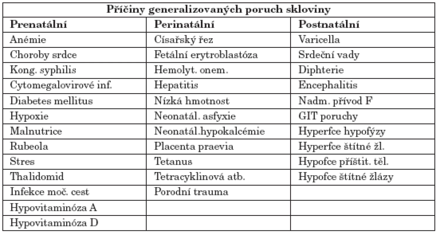 Příčiny generalizovaných poruch skloviny.