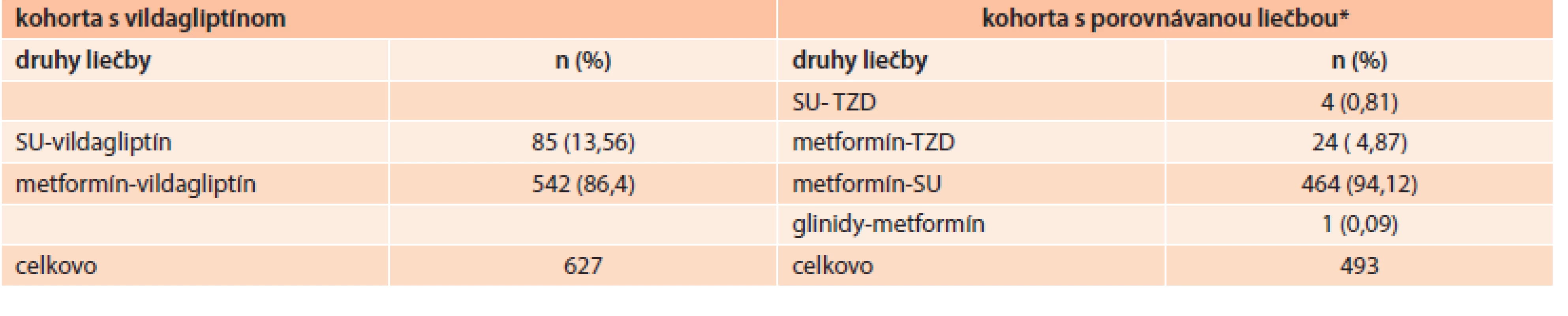 Indexová liečba (ITT populácia)