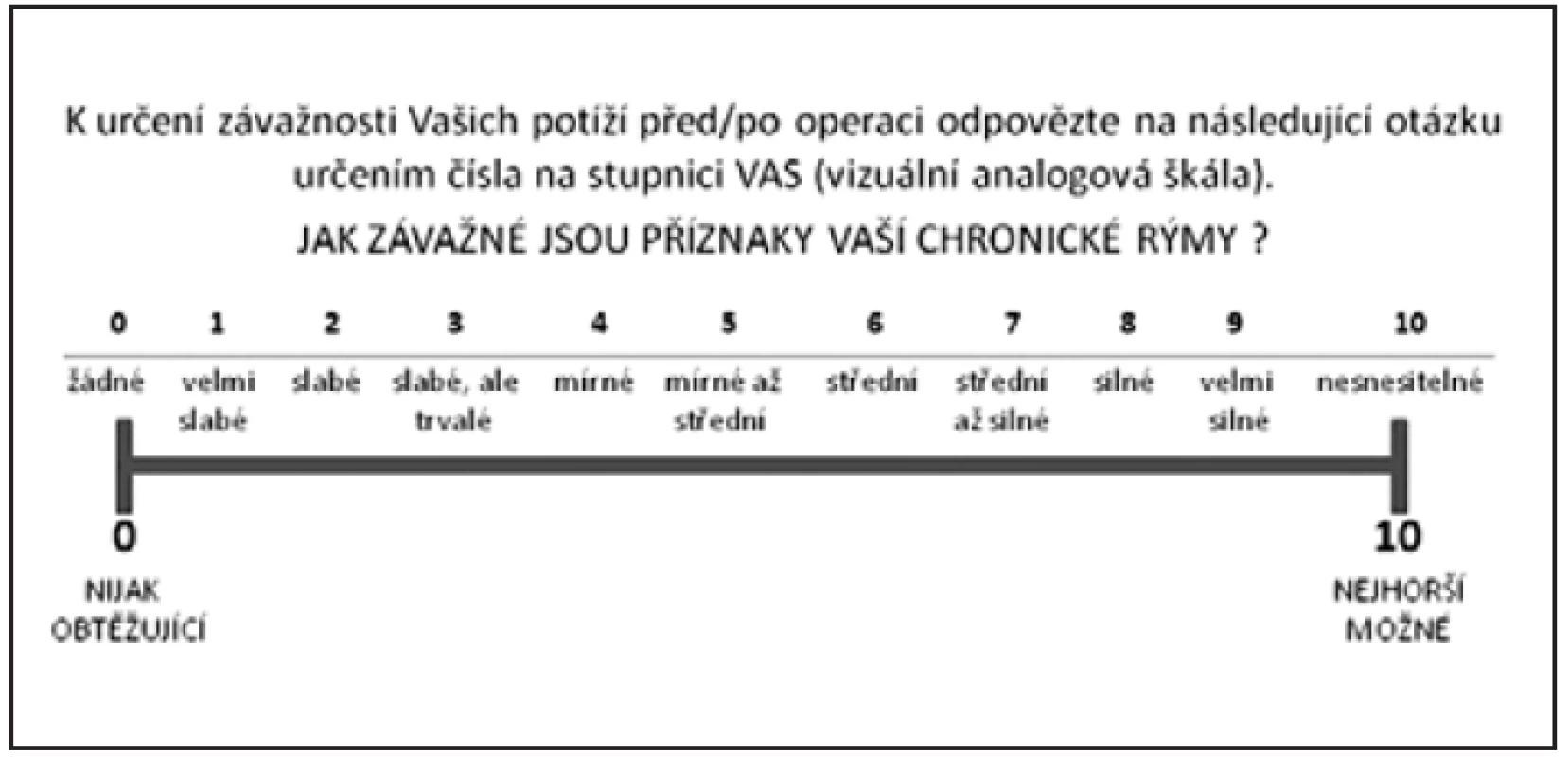 Vizuální analogová škála – subjektivní posouzení symptomatologie chronické rýmy.