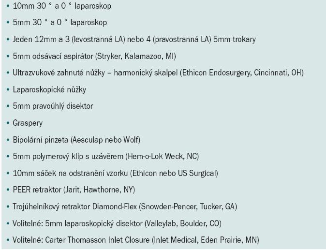 Nástroje užívané při transperitoneální laparoskopické adrenalektomii.
