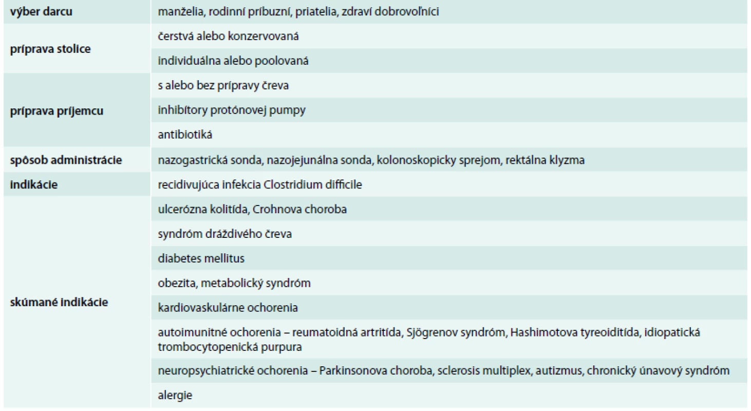 Súhrn o fekálnej mikrobiálnej terapii