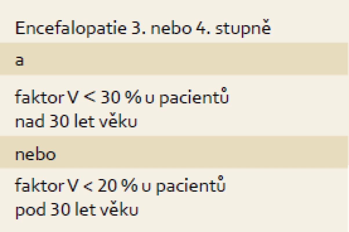 Clichy kritéria.
Tab. 5. Clichy criteria.