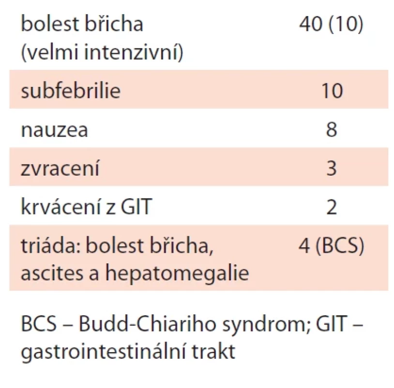 Klinické potíže.