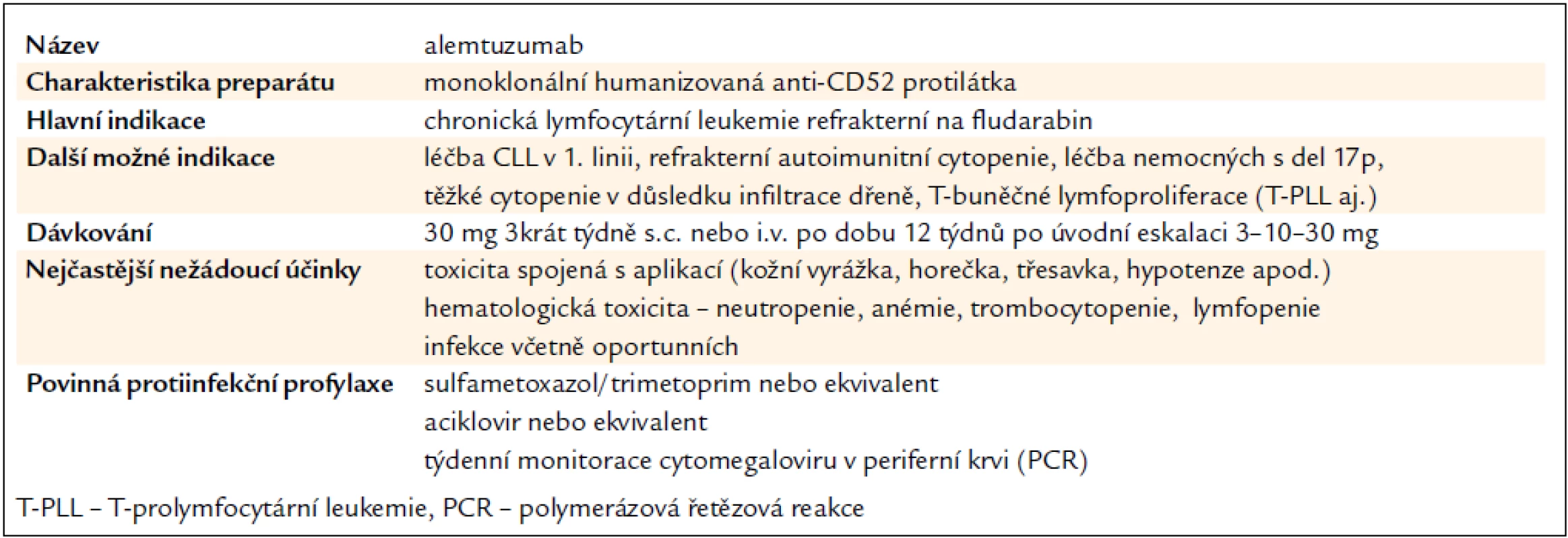Základní charakteristiky týkající se použití alemtuzumabu.