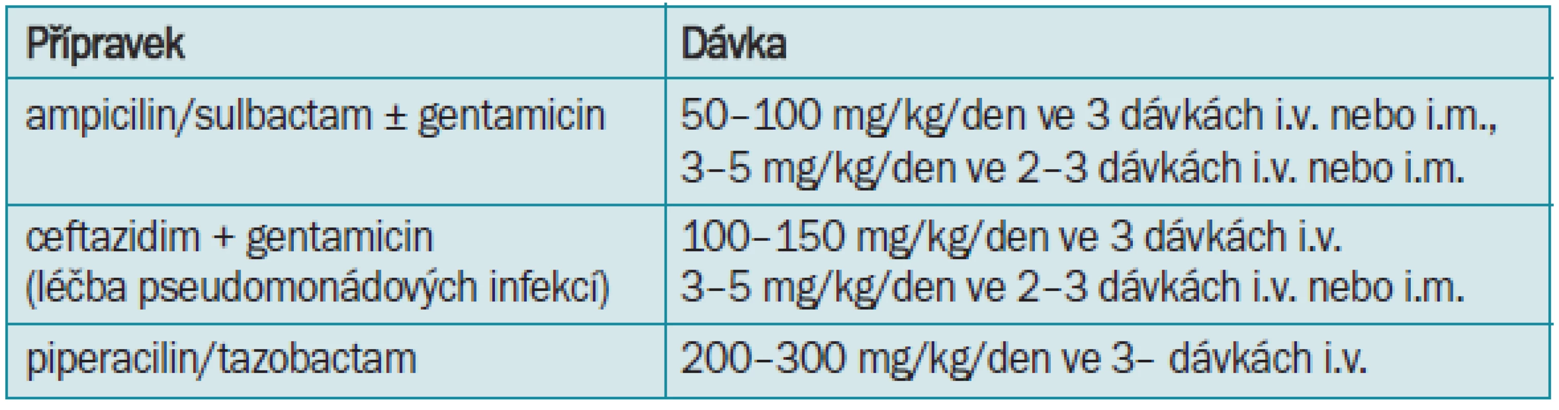 Parenterální léčba infekcí horních cest močových nebo urosepsí v dětském věku - starší děti.