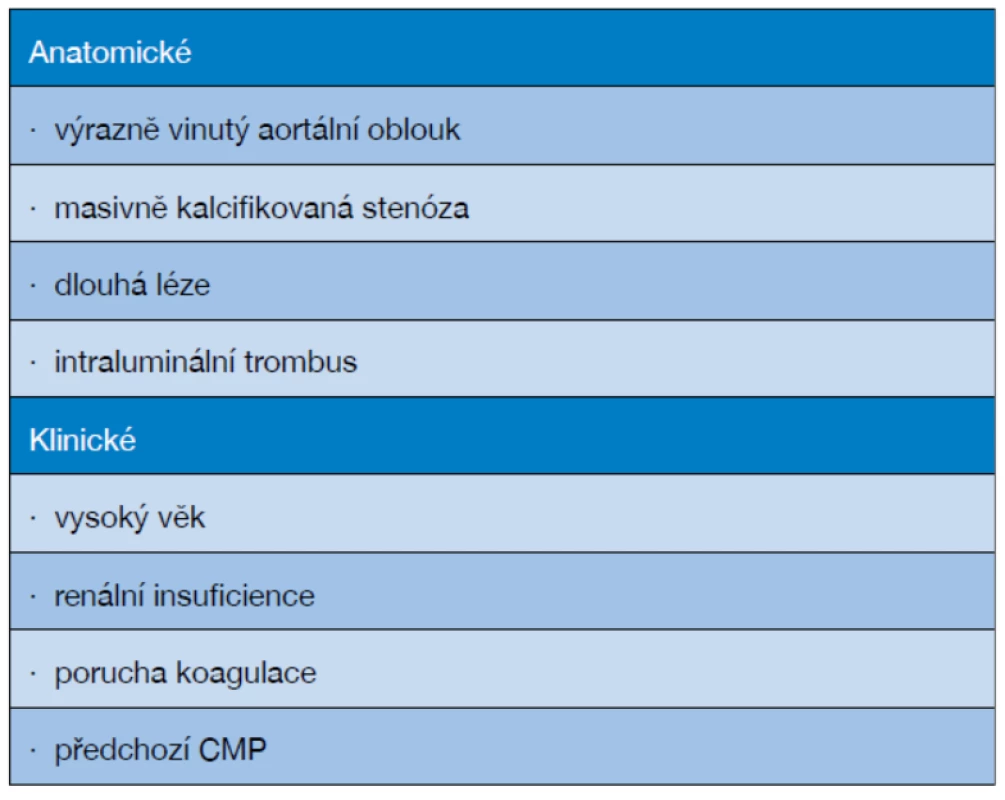 Rizikové faktory provedení CAS