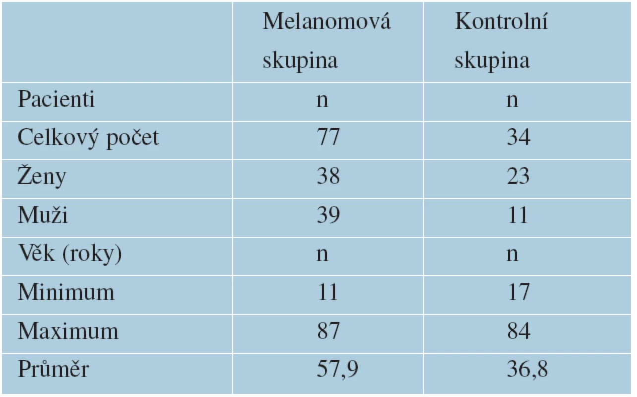 Charakteristika skupiny nemocných a kontrolní skupiny