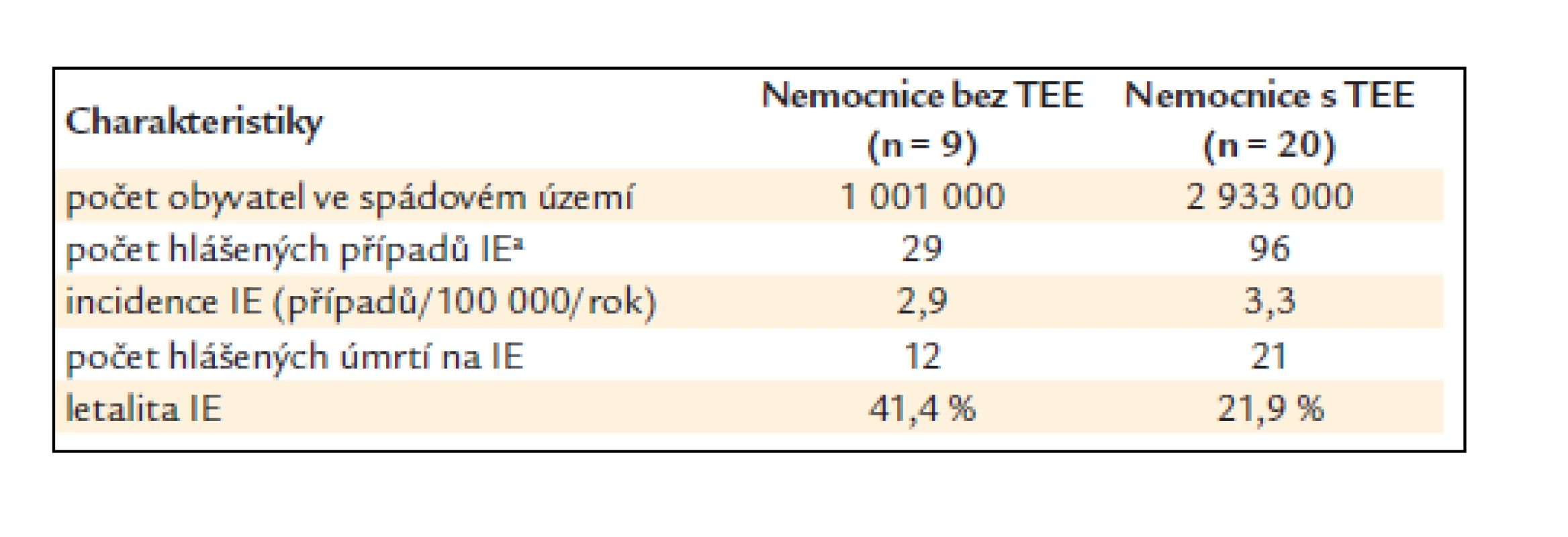 Význam vybavenosti nemocnic.