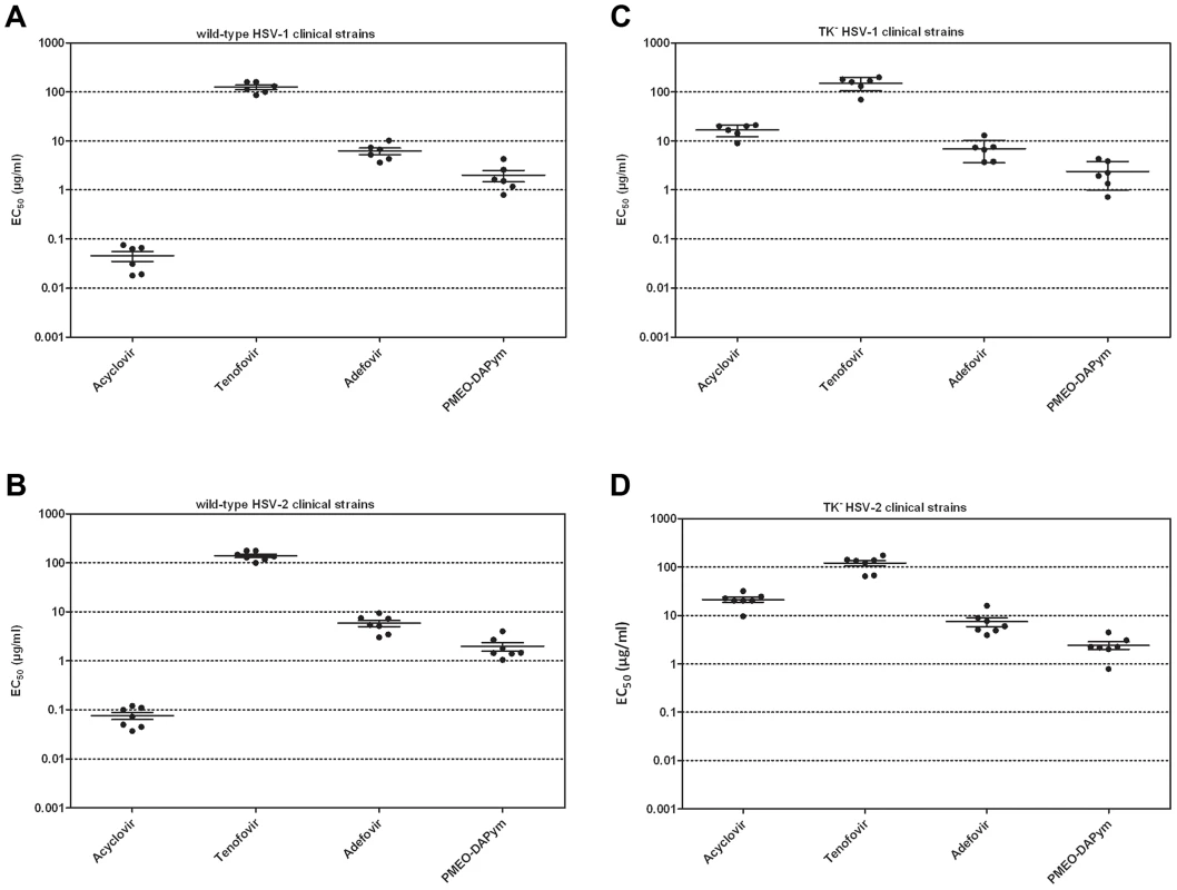 Antiherpetic activity of test compounds in cell culture.