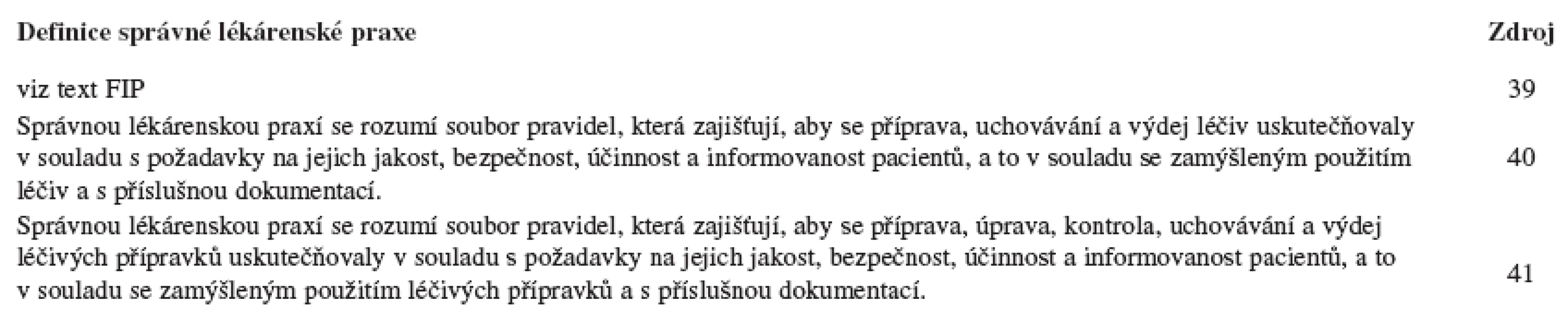 Přehled některých vybraných definicí správné lékárenské praxe