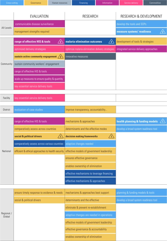 Overview of health systems and policy research portfolio.
