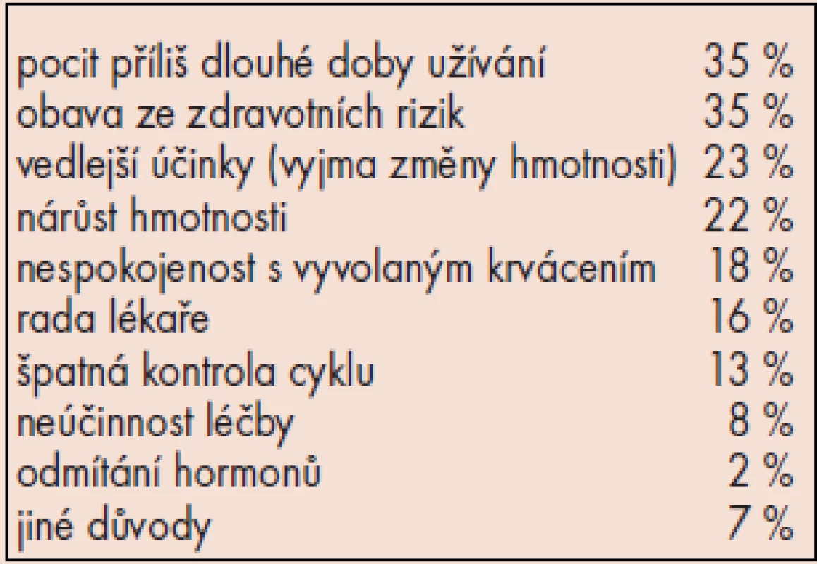Důvody přerušení hormonální substituční terapie.