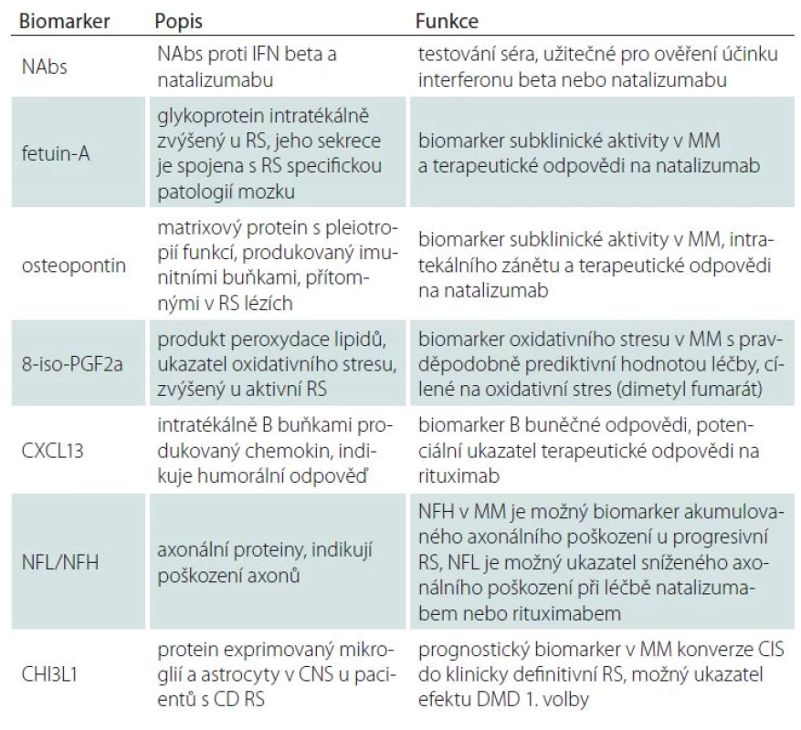 Nejdůležitější kandidátní biomarkery terapeutické odpovědi u RS [7].