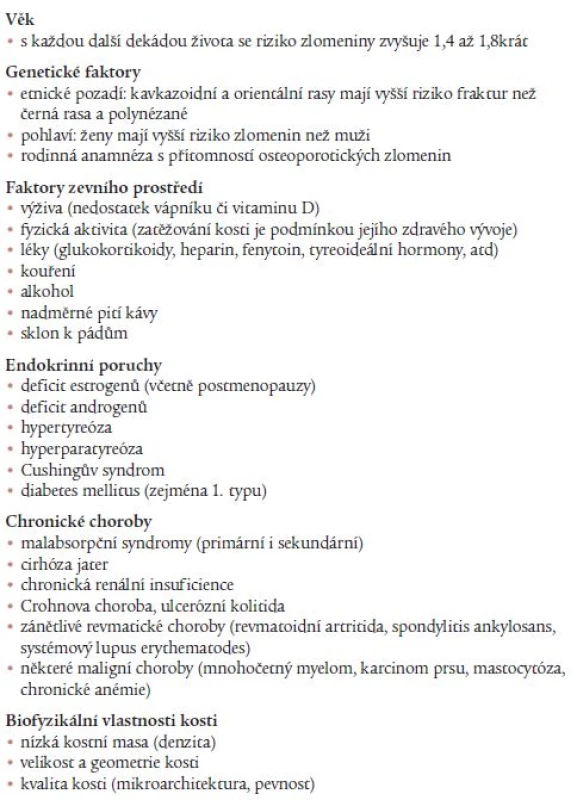 Rizikové faktory rozvoje osteoporózy.