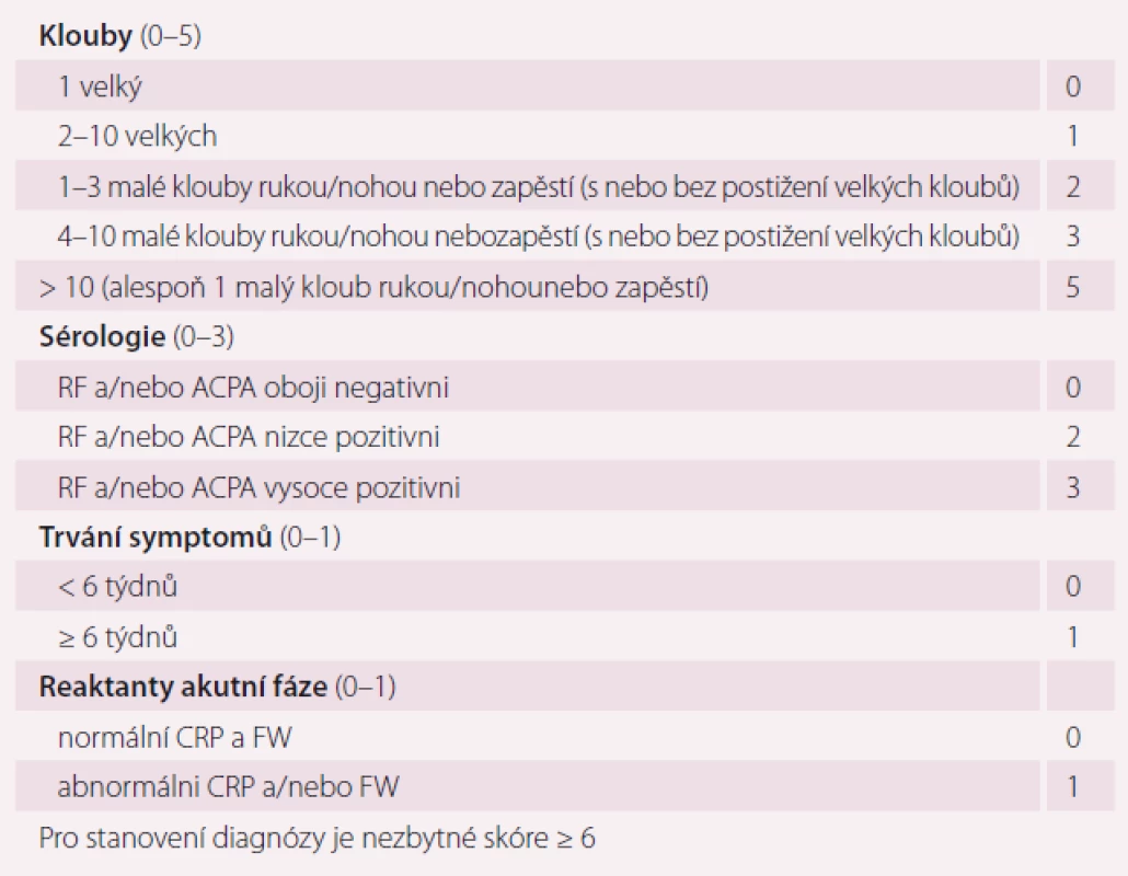 ACR/EULAR klasifikační kriteria 2010 pro revmatoidní artritidu.
