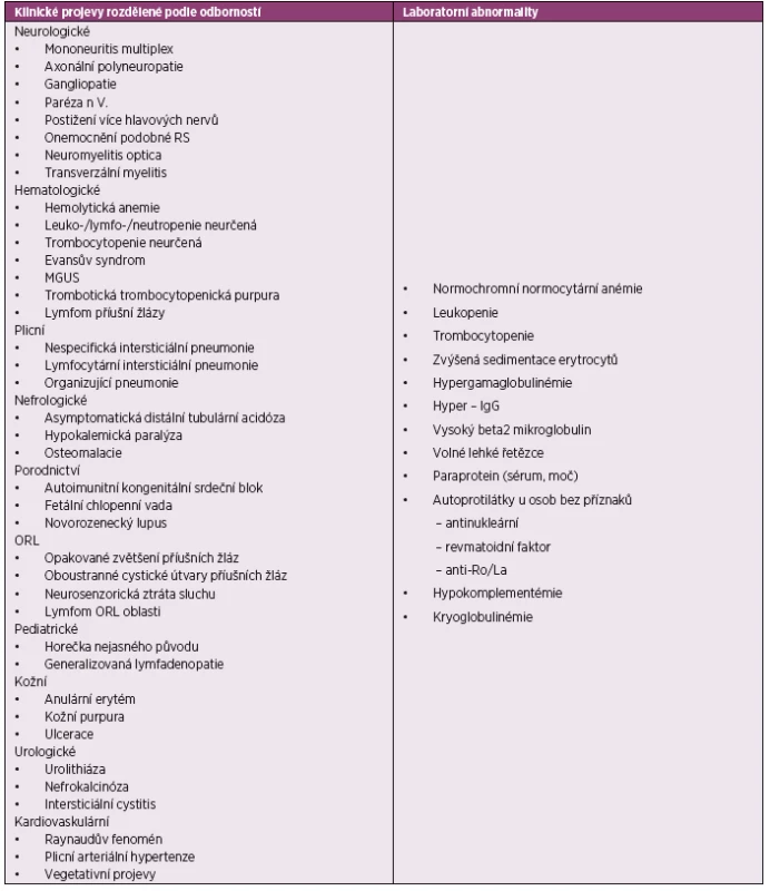 Varovné příznaky a laboratorní abnormality ukazující na možnou přítomnost primárního Sjögrenova syndromu u pacientů, kteří nemají lokální projevy suchosti; podle EULAR-SS Task Force Group [4, 8].