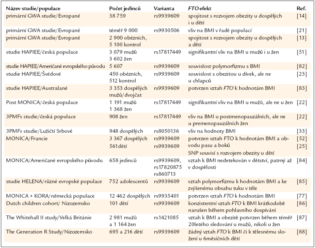 Vybrané studie sledující vztah variant v prvním intronu genu pro FTO k hodnotám BMI/parametrům obezity u bělošských populací.