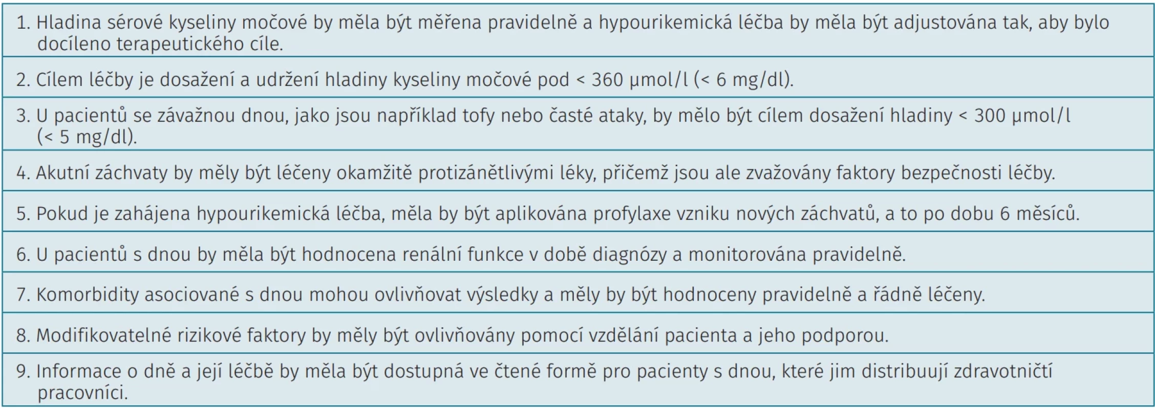 Léčba k cíli (T2T) – doporučení pro léčbu dny (dle Kiltz U, et al. Ann Rheum Dis. 2017; 76: 632–638)