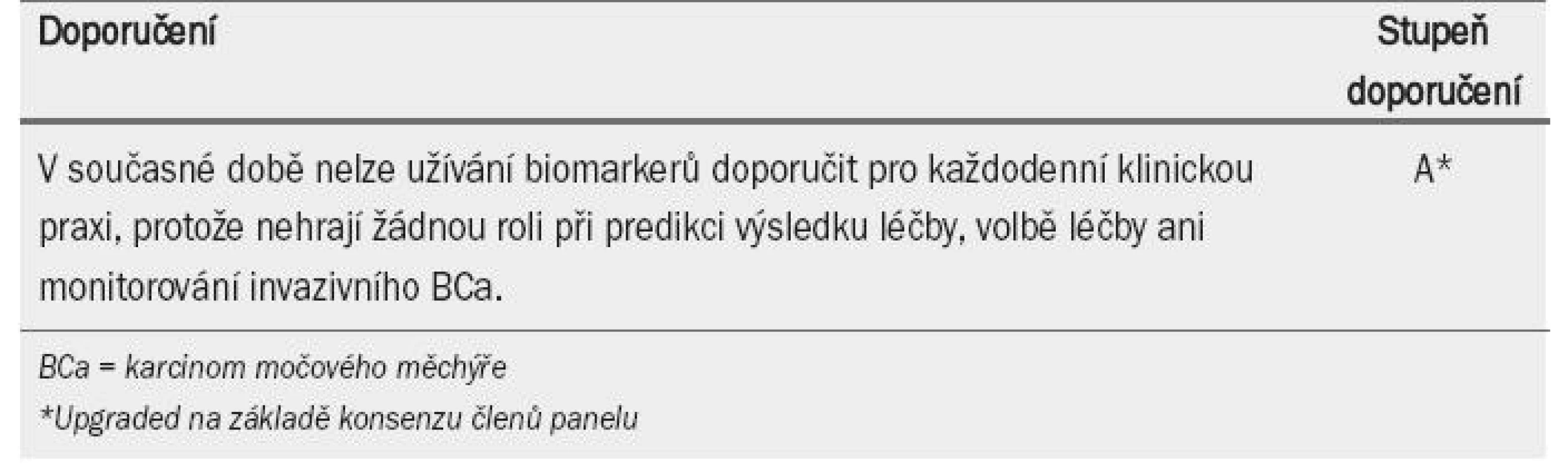 Doporučení pro užívání biomarkerů.