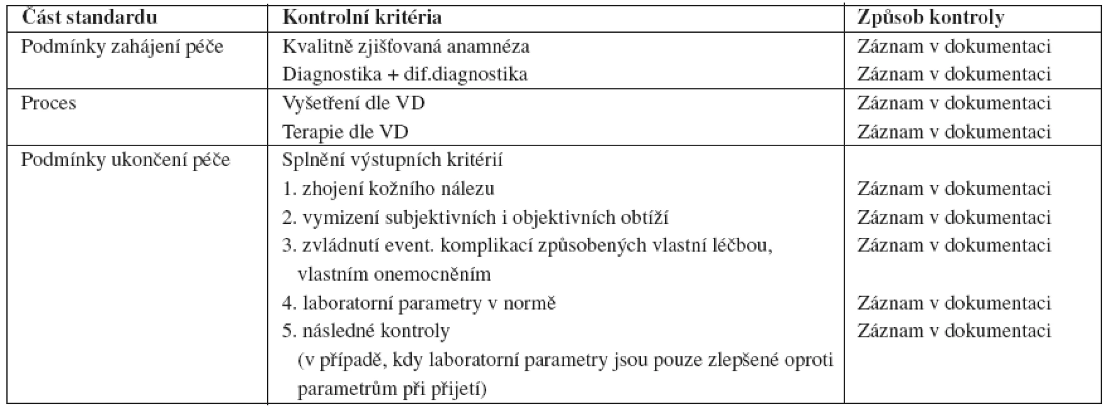 Výsledky a indikátory kvality péče