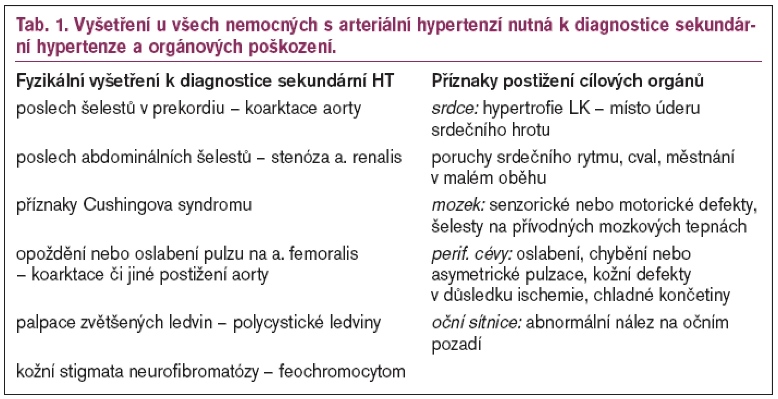 Vyšetření u všech nemocných s arteriální hypertenzí nutná k diagnostice sekundární hypertenze a orgánových poškození.