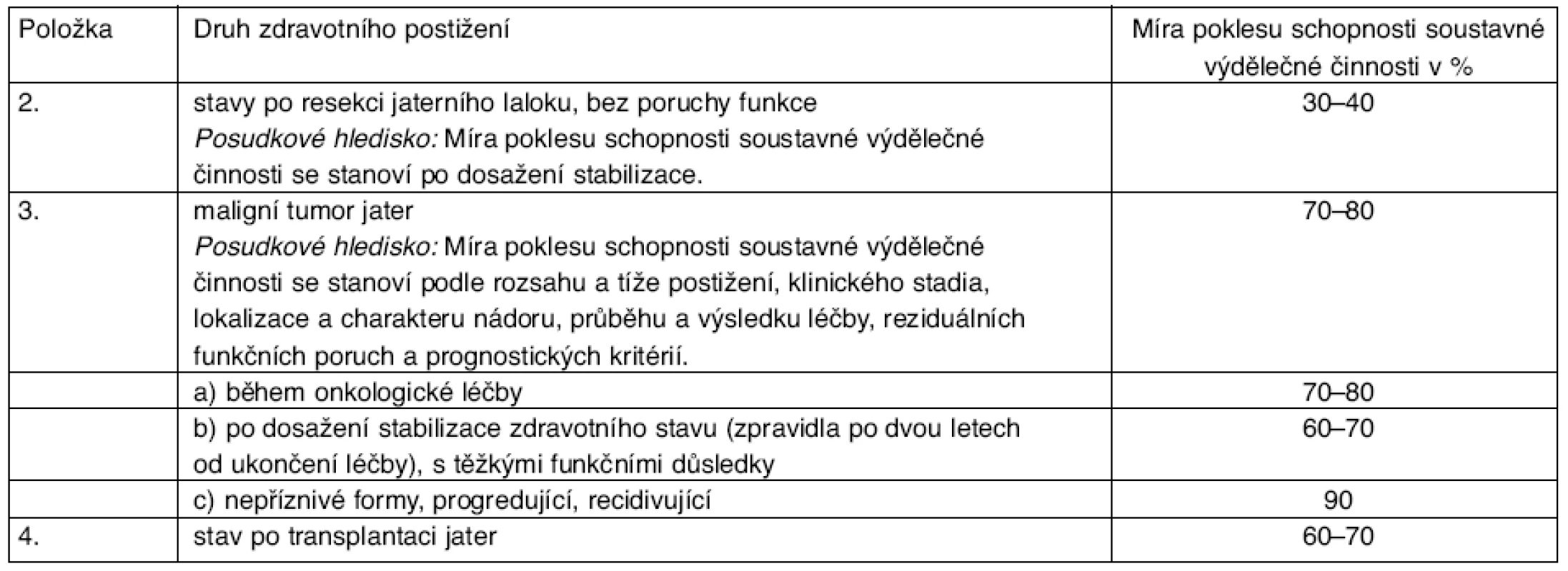 Kapitola X, oddíl D – Nemoci jater, žlučových cest a pankreatu